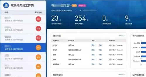 上網(wǎng)行為管理軟件 管理利器還是窺私工具？