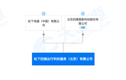 松下電器與四維圖新聯(lián)手打造出行科技服務(wù)新公司，聚焦信息安全軟件開發(fā)