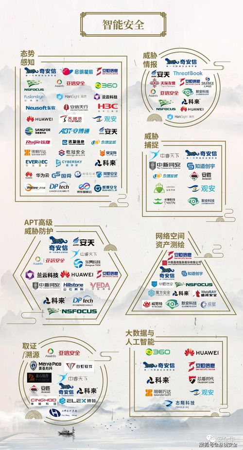 懸鏡安全強勢入選中國網(wǎng)絡(luò)安全行業(yè)全景圖開發(fā)安全三大領(lǐng)域