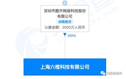 酷開網(wǎng)絡(luò)成立上海六橙科技公司，專注信息安全軟件開發(fā)