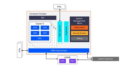 Arm 推出 Zena CSS 車用計(jì)算子系統(tǒng) 助力新車上市時(shí)程加速 12 個(gè)月，提升信息安全軟件開(kāi)發(fā)效率