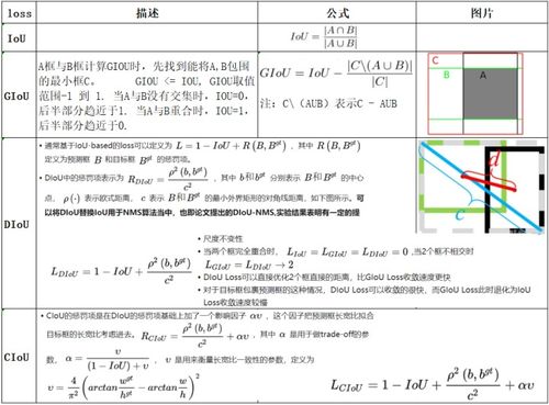 目標檢測與人臉檢測技術原理及醫(yī)學影像分析應用