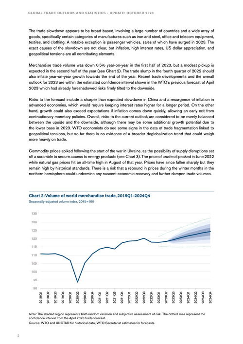 WTO 2023年全球貿(mào)易監(jiān)測報告與肝癌血漿microRNA標志物檢測報告系統(tǒng) 全球治理與精準醫(yī)療的協(xié)同發(fā)展