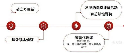 創(chuàng)新與突破 滕州英語學(xué)科發(fā)展會(huì)議與肝癌檢測(cè)系統(tǒng)的成長啟示