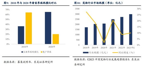 易瑞轉(zhuǎn)債 食品安全快速檢測(cè)行業(yè)領(lǐng)頭企業(yè)的技術(shù)賦能與新場(chǎng)景突破——基于東吳固收李勇、陳伯銘研報(bào)的深度解讀（20230818）